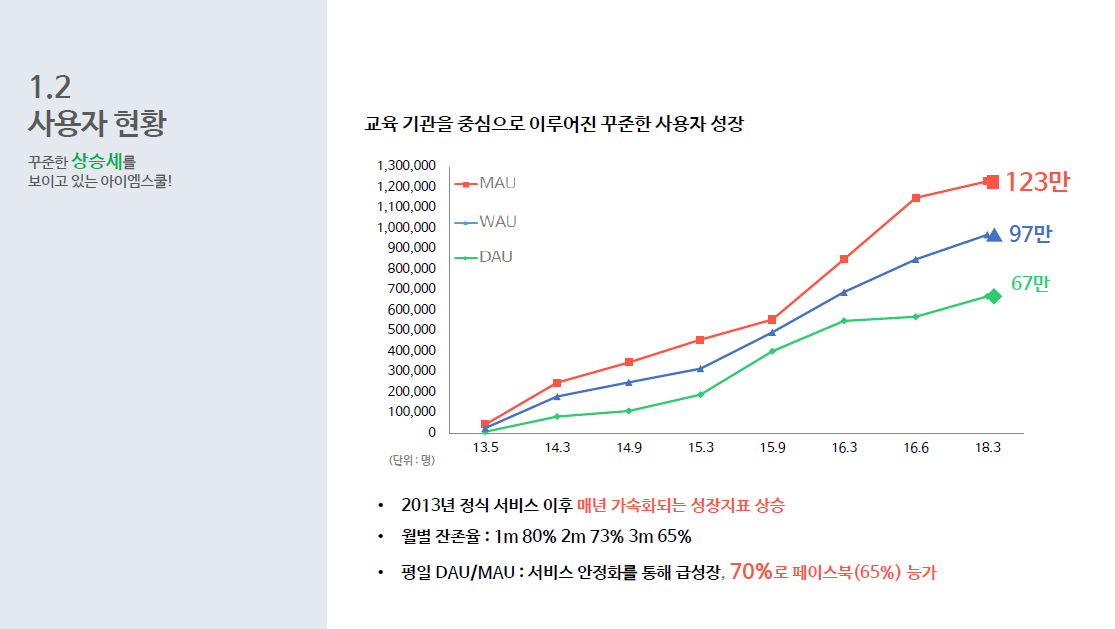 아이엠스쿨 학원 광고 상품 소개서