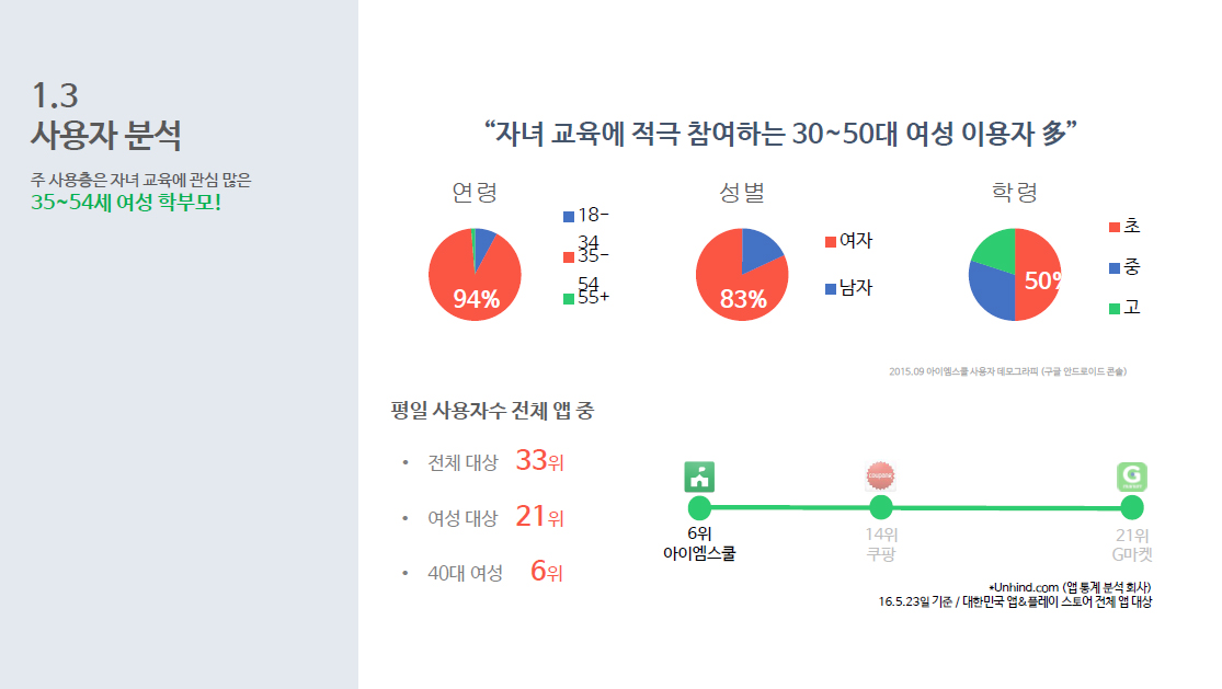 아이엠스쿨 학원 광고 상품 소개서